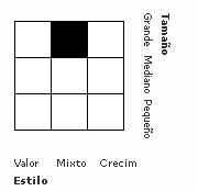 VIG
